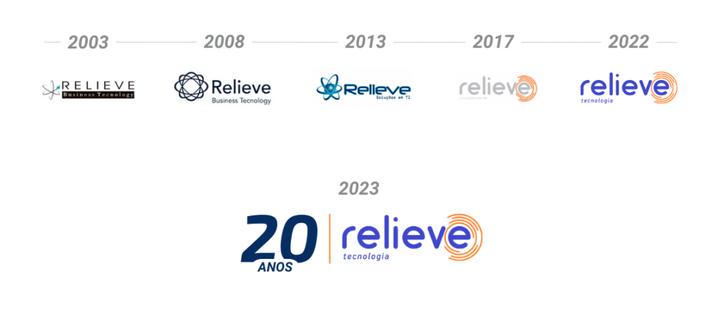Logos da Relieve de 2003 a 2023