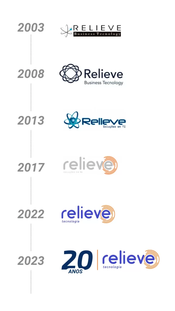 Logo da Relieve durante dos anos 2003 a 2023